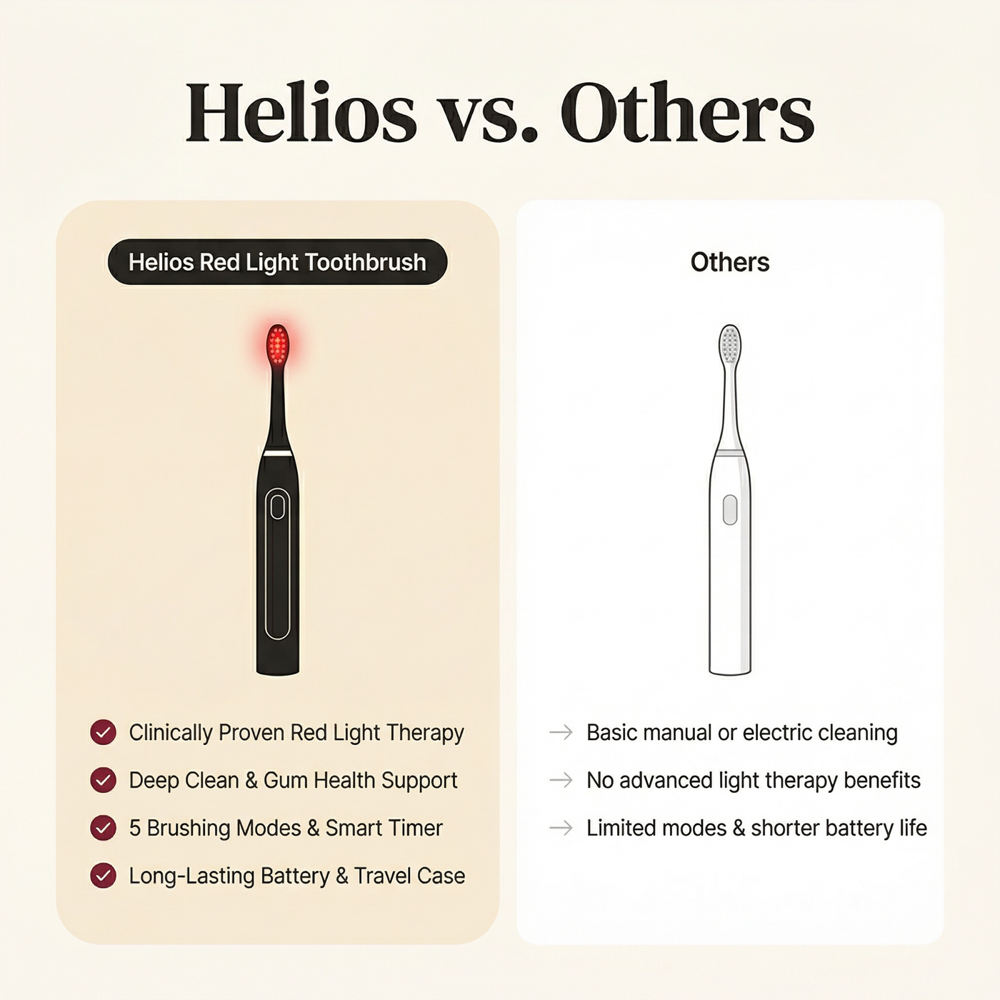 Helios Odour Eliminating Toothbrush