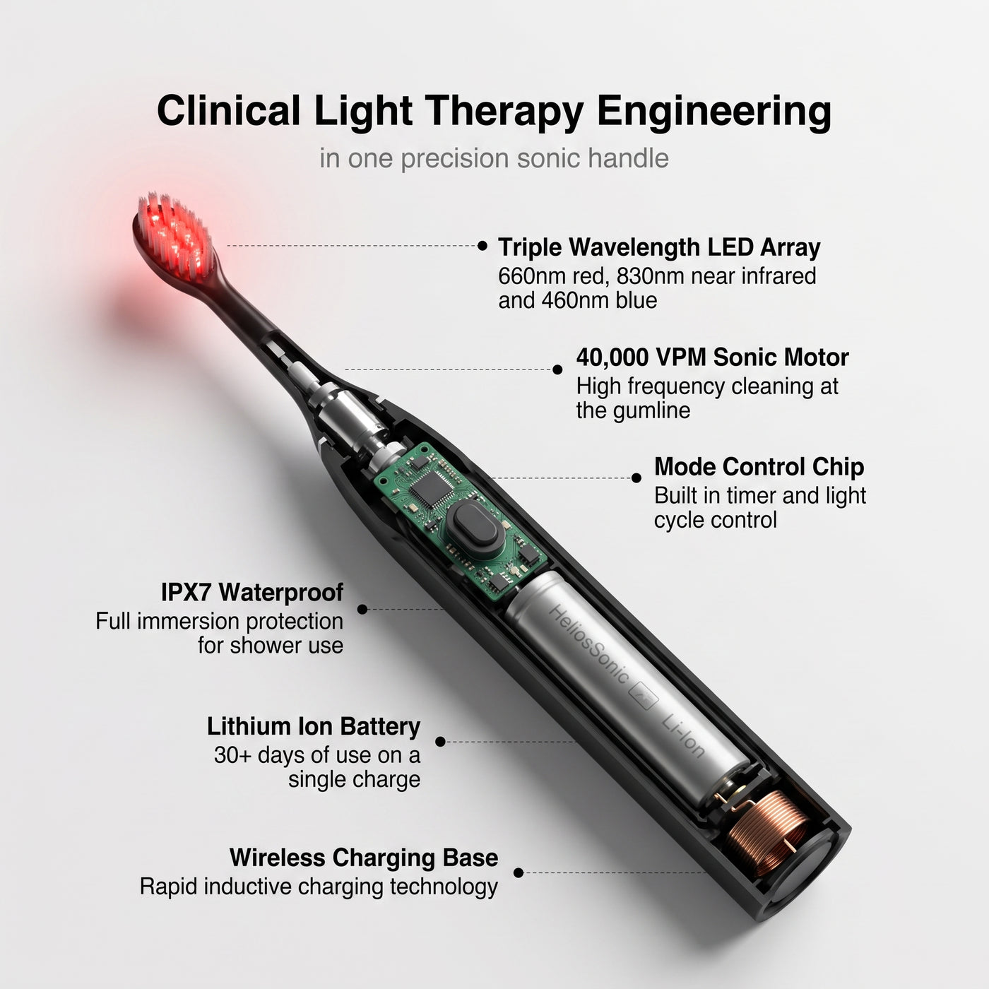 Helios Gum Recovery Pro Toothbrush