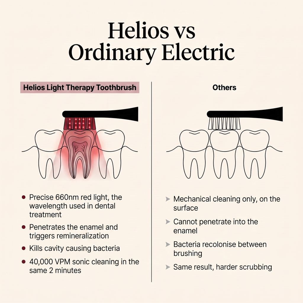 Helios 3-in-1 Therapy Toothbrush
