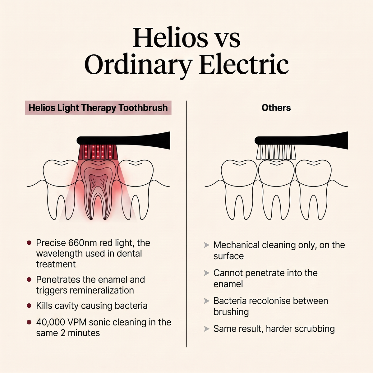 Helios Tri-Light Therapy Toothbrush